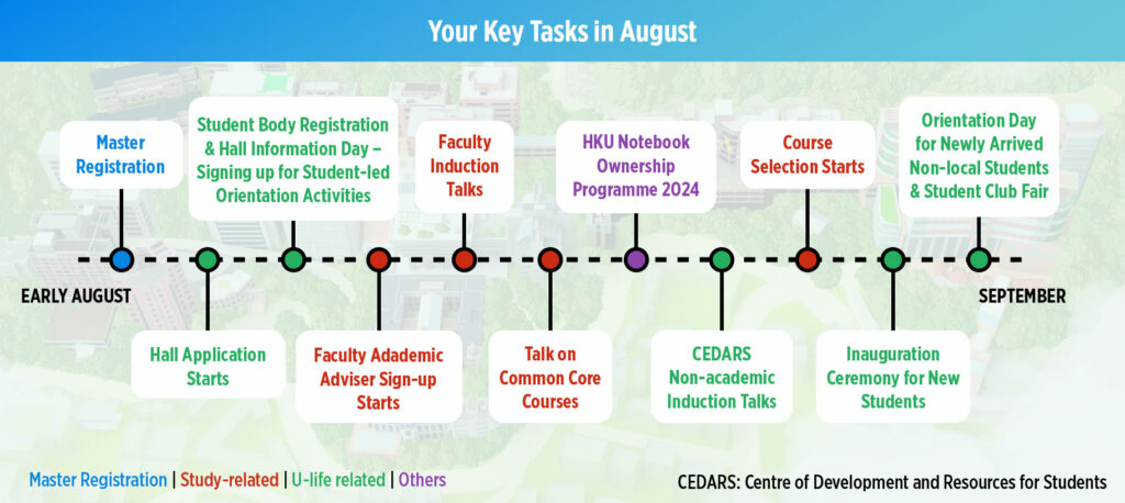 HKU First Year Experience - HKU First Year Experience
